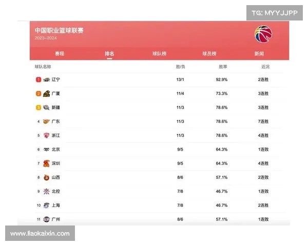 CBA换人策略分析：如何通过调整阵容优化比赛胜率提升球队整体竞争力