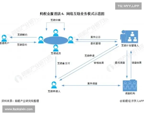西甲俱乐部商业运营模式创新与发展趋势分析