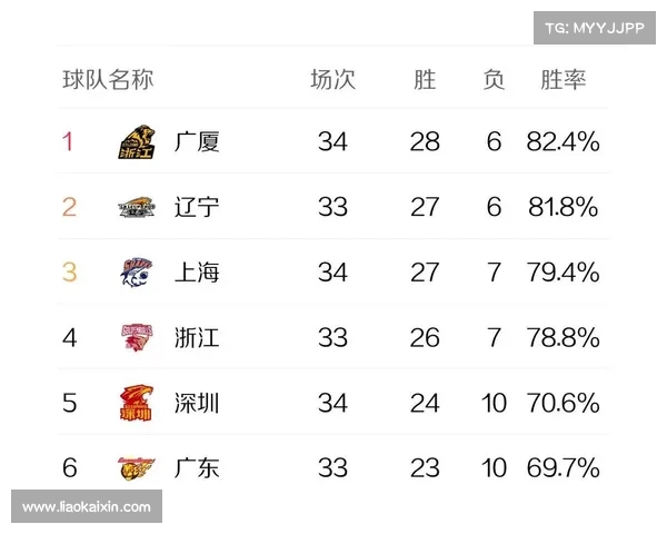 CBA换人策略分析：如何通过调整阵容优化比赛胜率提升球队整体竞争力